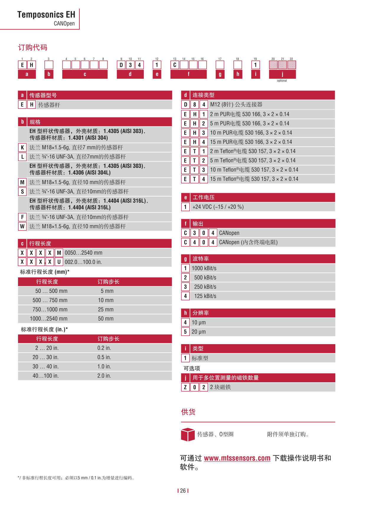 E系列傳感器 2016-09cn_28.jpg